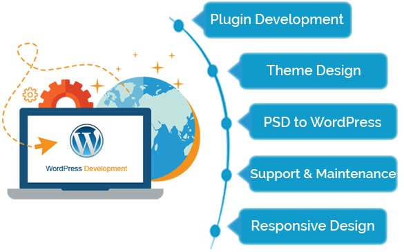 Costo funzionalità sito wordpress