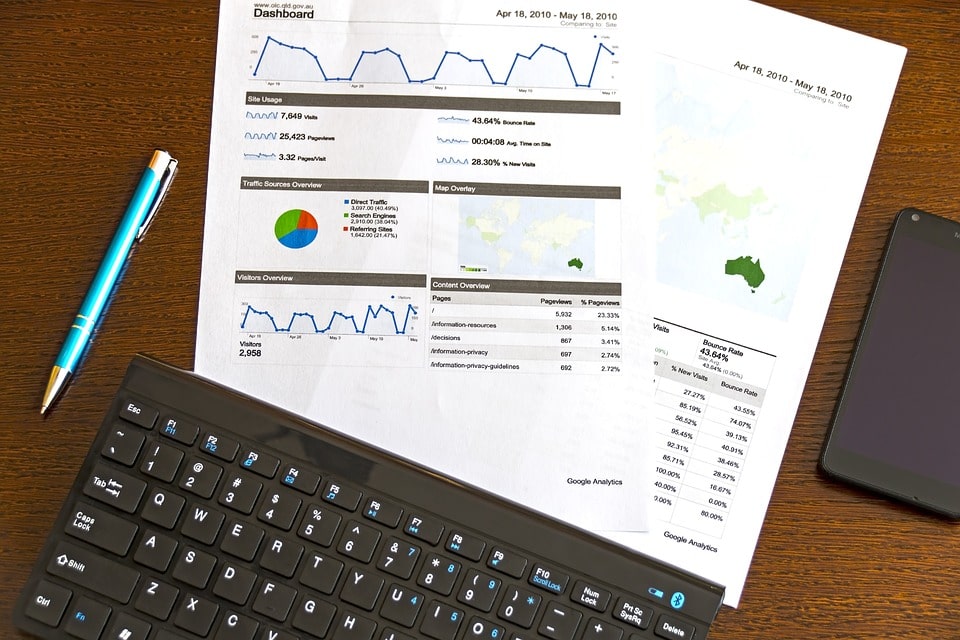 Come funziona google adwords