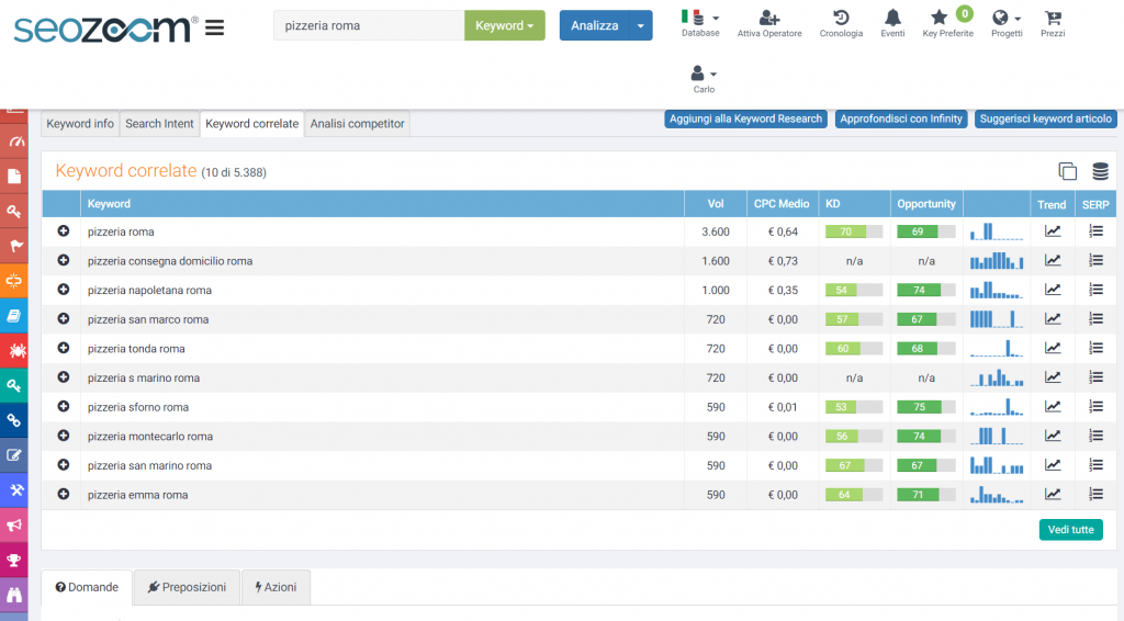 Analisi parole chiave seozoom