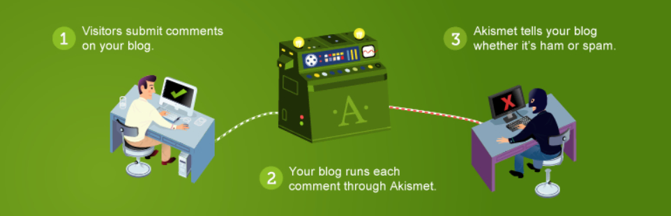 akismet-plugin-proteccion-spam