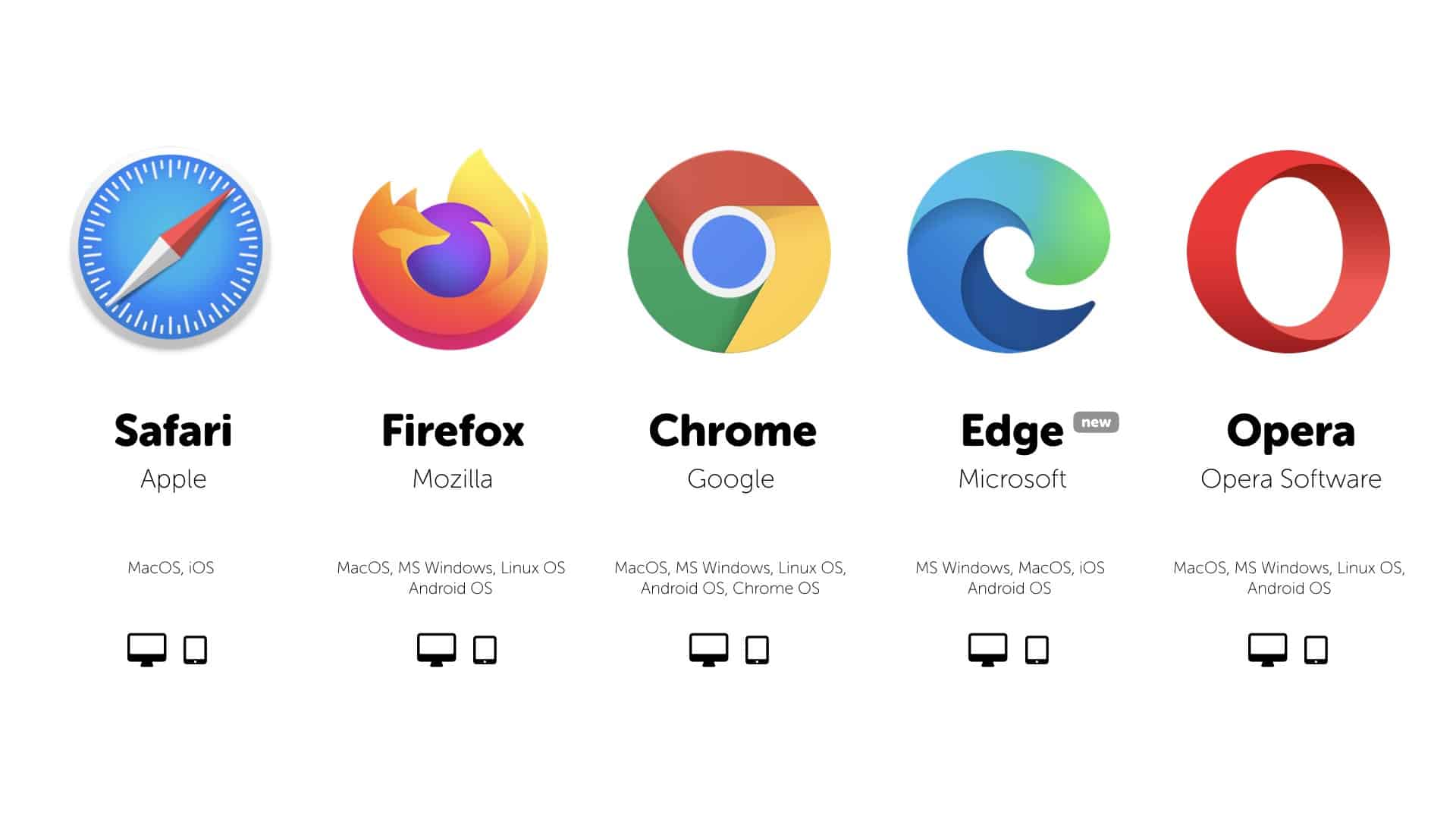 Che cos'è un browser